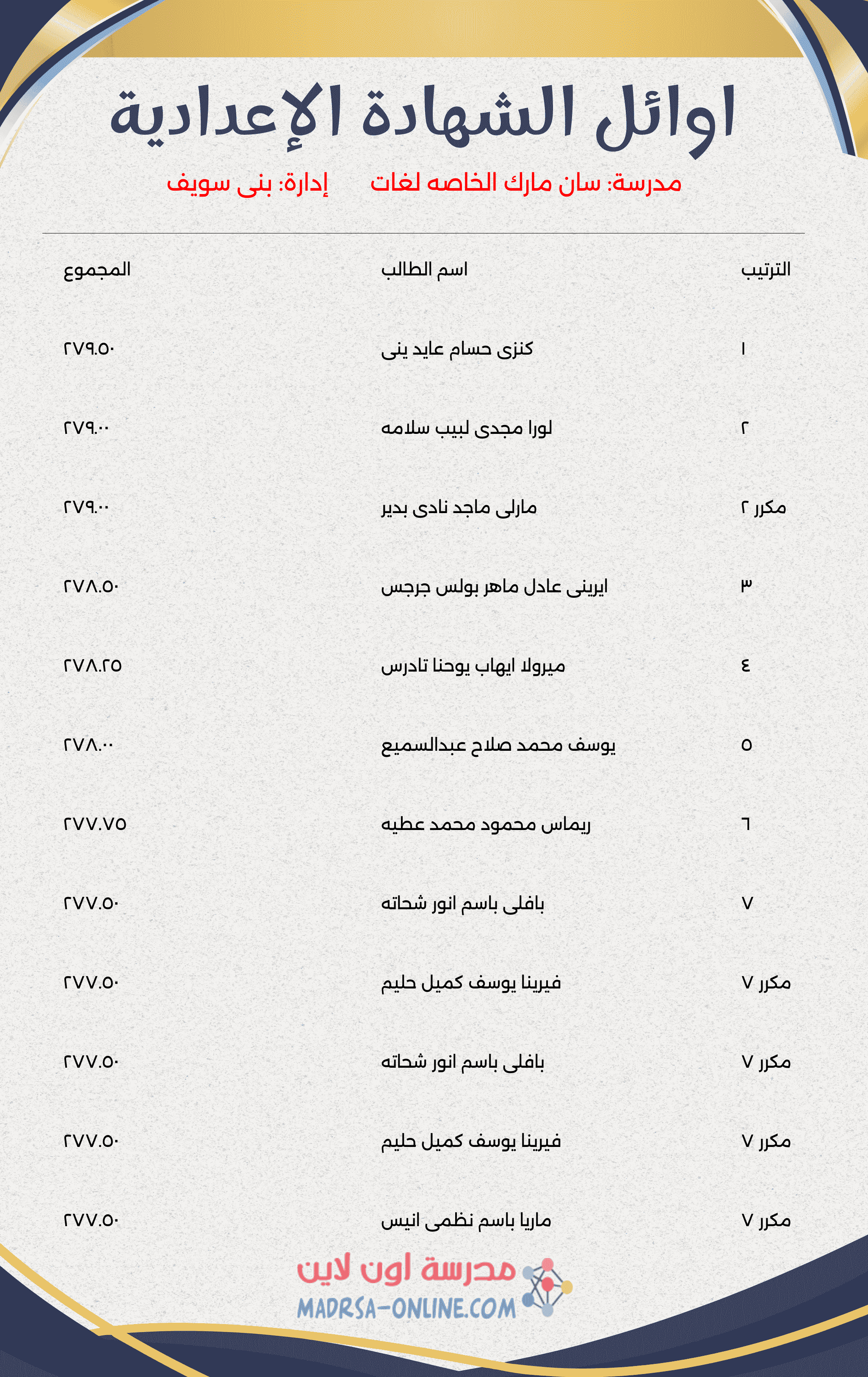 Top Students Certificate